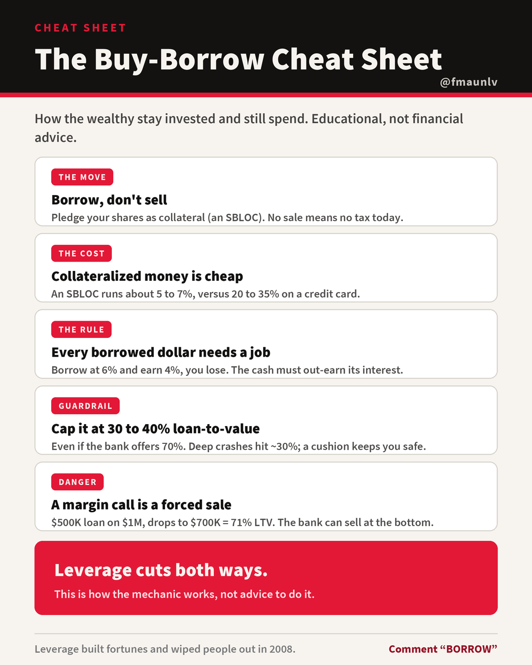 The Buy-Borrow Cheat Sheet preview