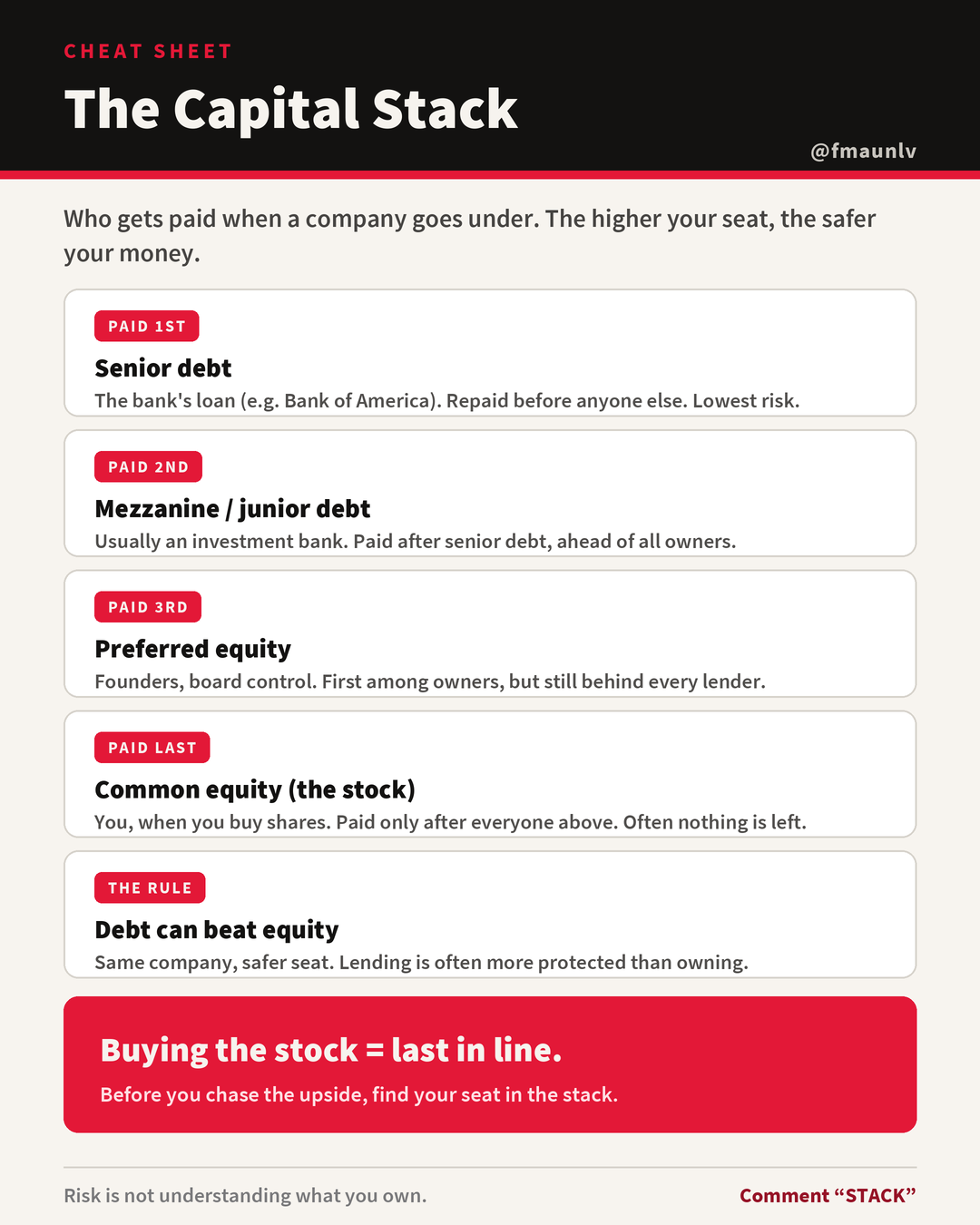 The Capital Stack Cheat Sheet preview